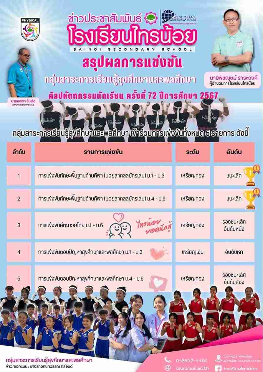 LINE ALBUM บริหารงานวิชาการ 250123 10 2