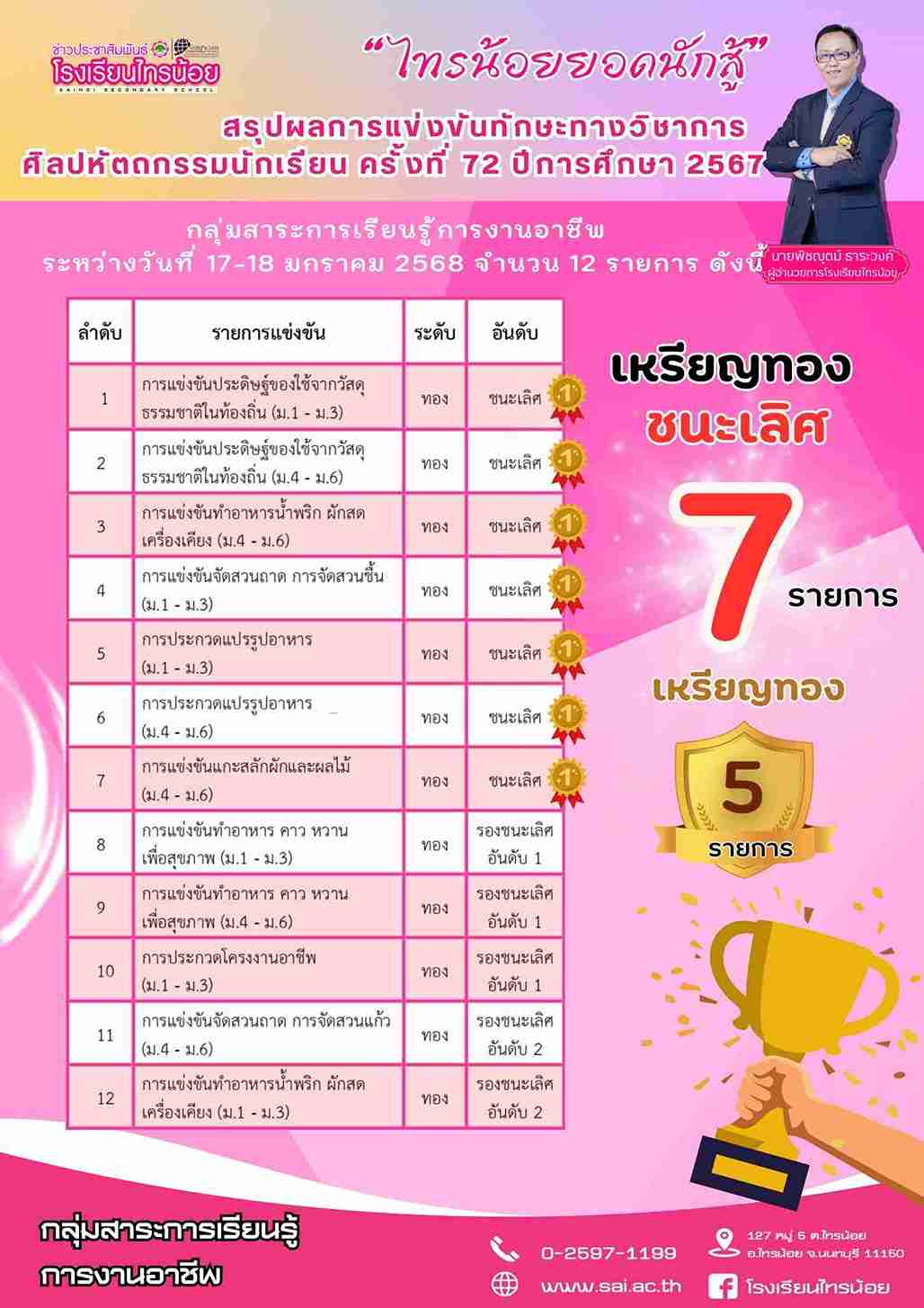 LINE ALBUM บริหารงานวิชาการ 250123 11 1