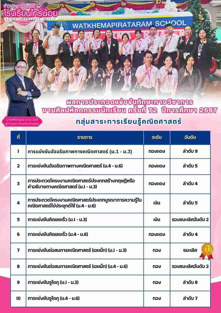 LINE ALBUM บริหารงานวิชาการ 250123 1 10