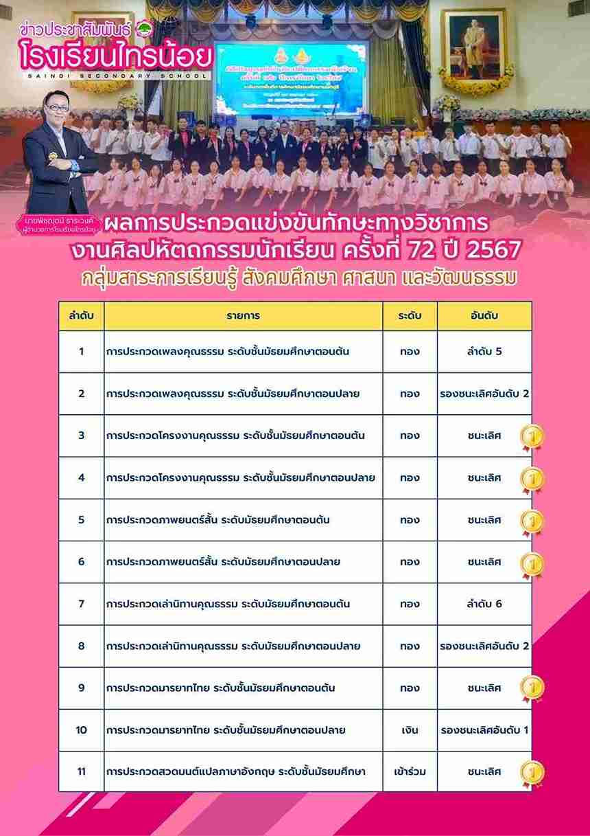 LINE ALBUM บริหารงานวิชาการ 250123 2 11