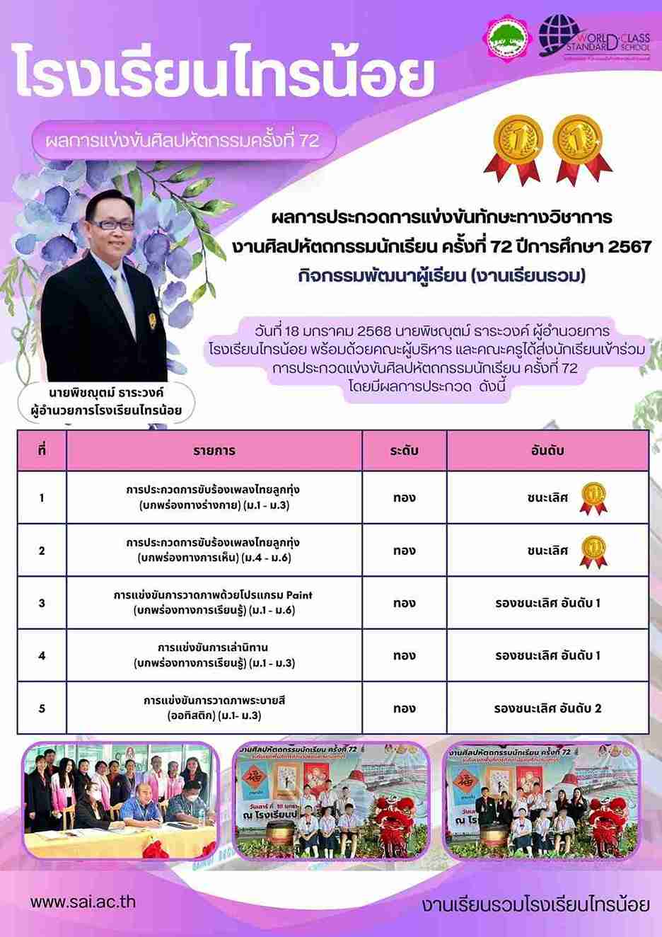 LINE ALBUM บริหารงานวิชาการ 250123 4 9