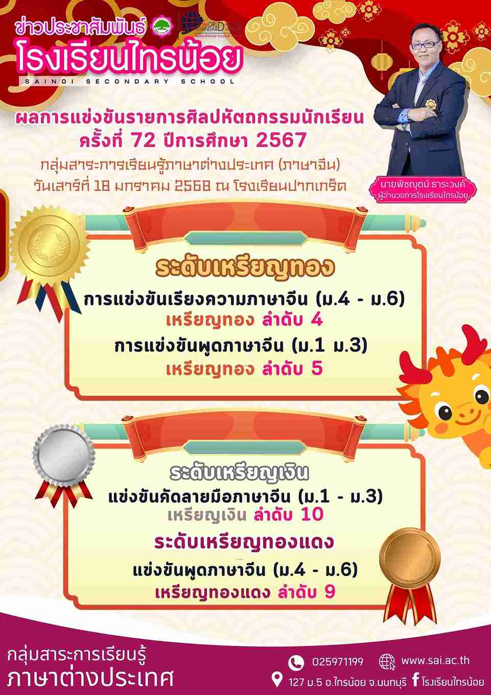 LINE ALBUM บริหารงานวิชาการ 250123 6 6