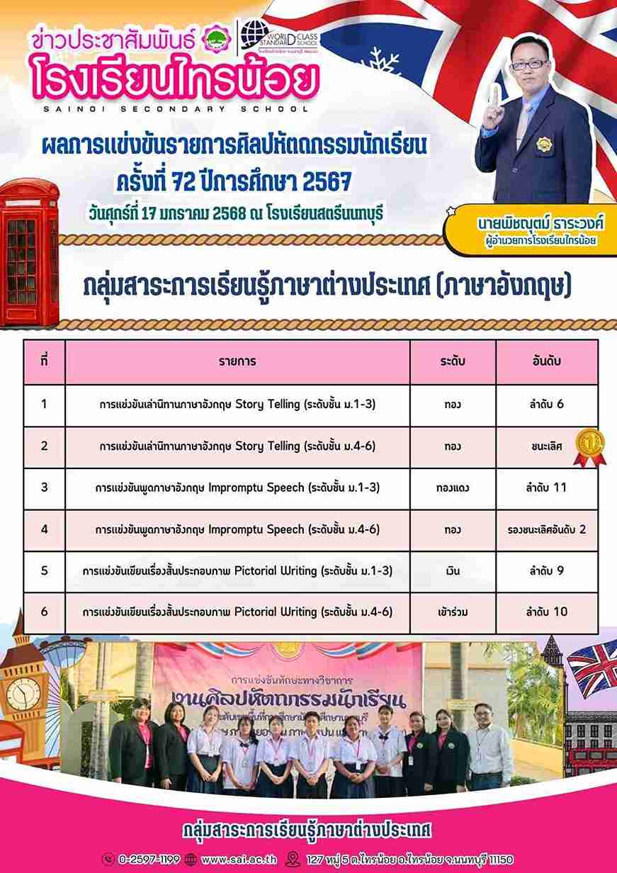 LINE ALBUM บริหารงานวิชาการ 250123 8 5