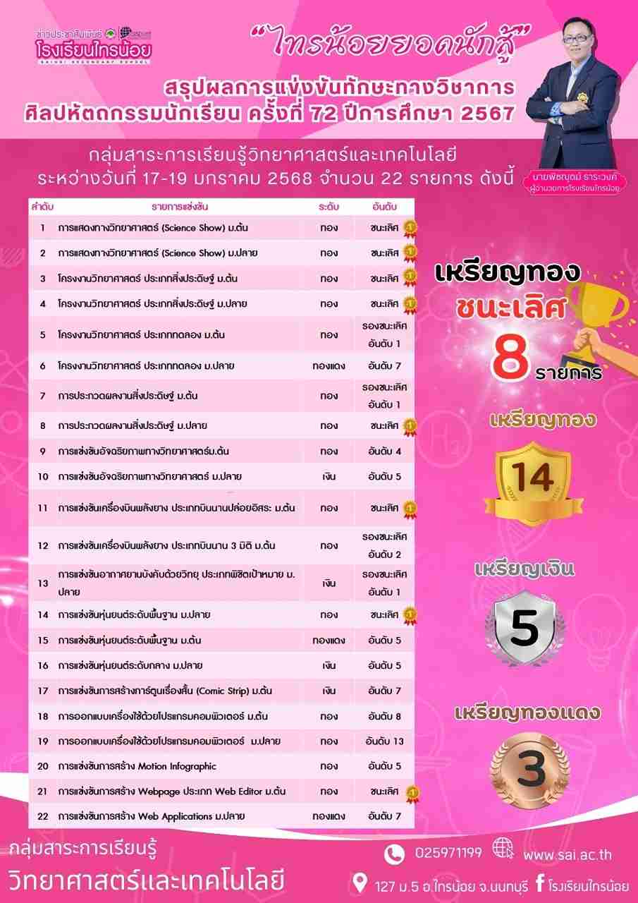 LINE ALBUM บริหารงานวิชาการ 250123 9 3