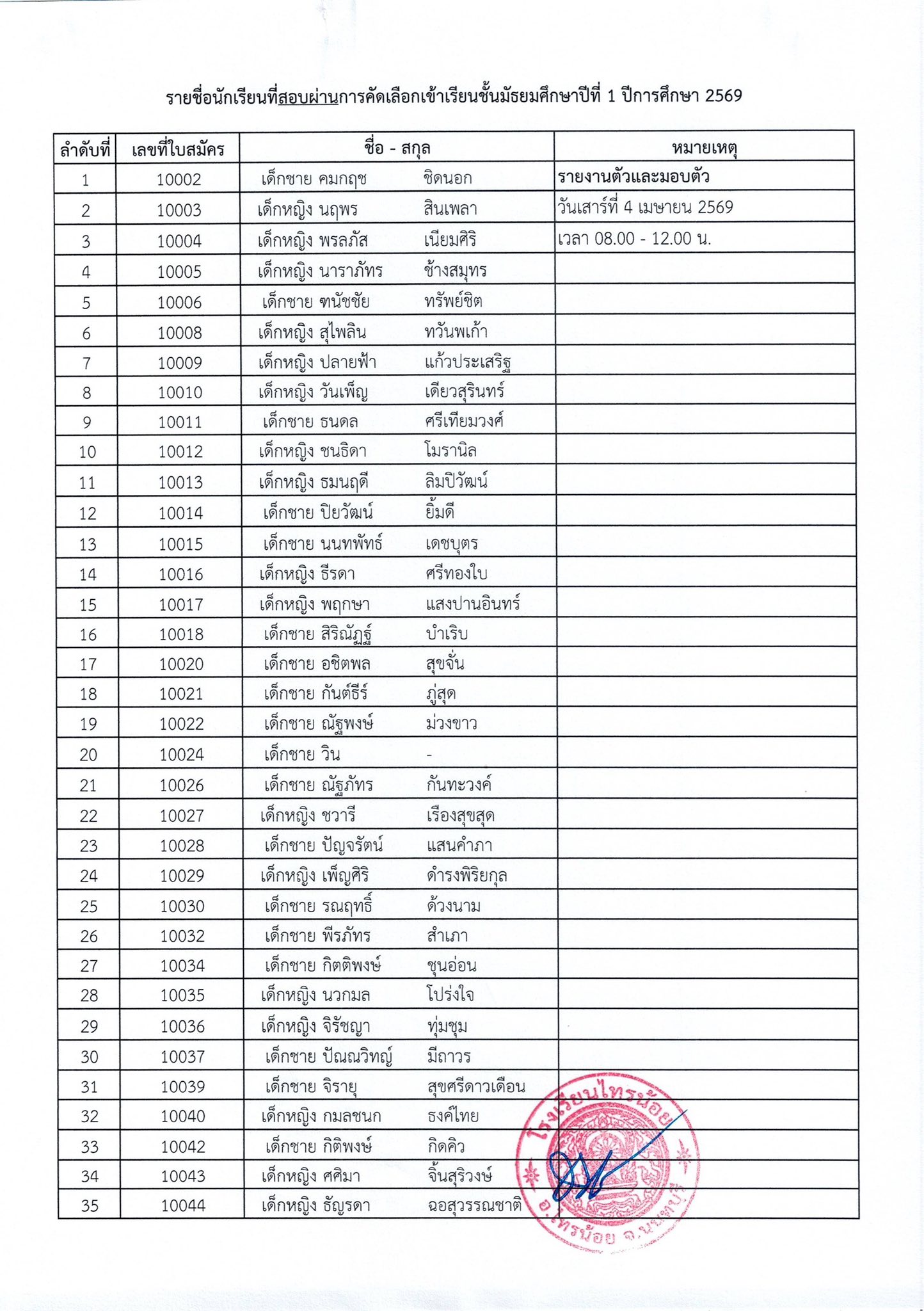 ประกาศผลการสอบเข้า ม.1 ปีการศึกษา 2569 2