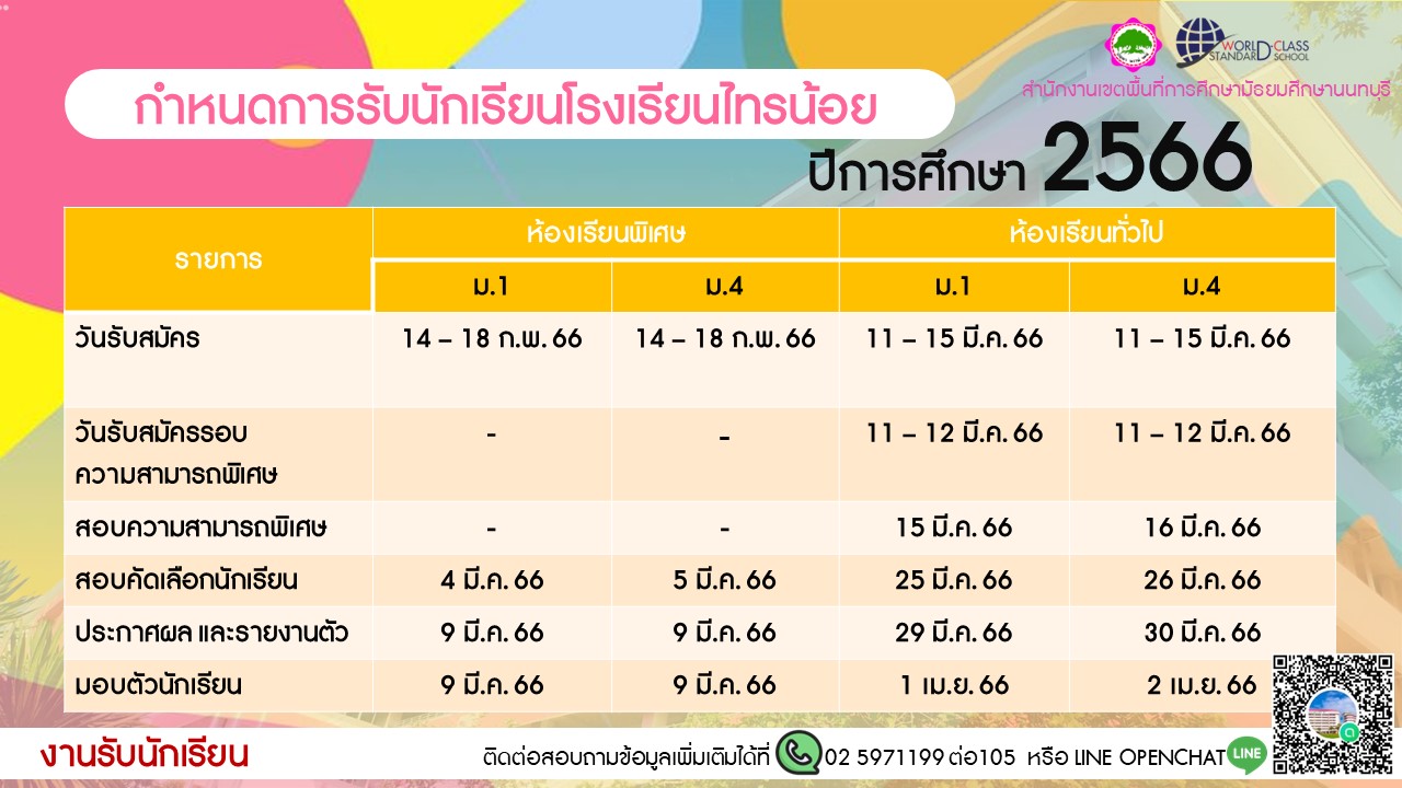 กำหนดการรับนักเรียน และแผนการเรียน ปี 2566