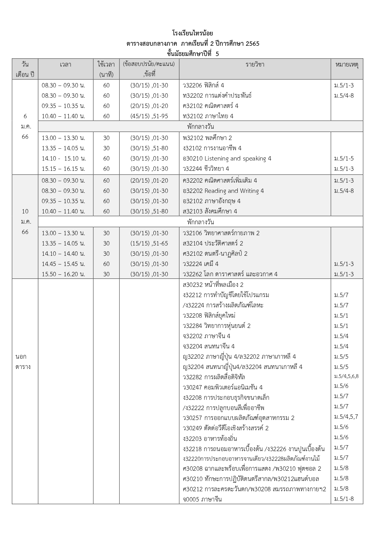 ตารางสอบกลางภาค 2 65docx page 0005