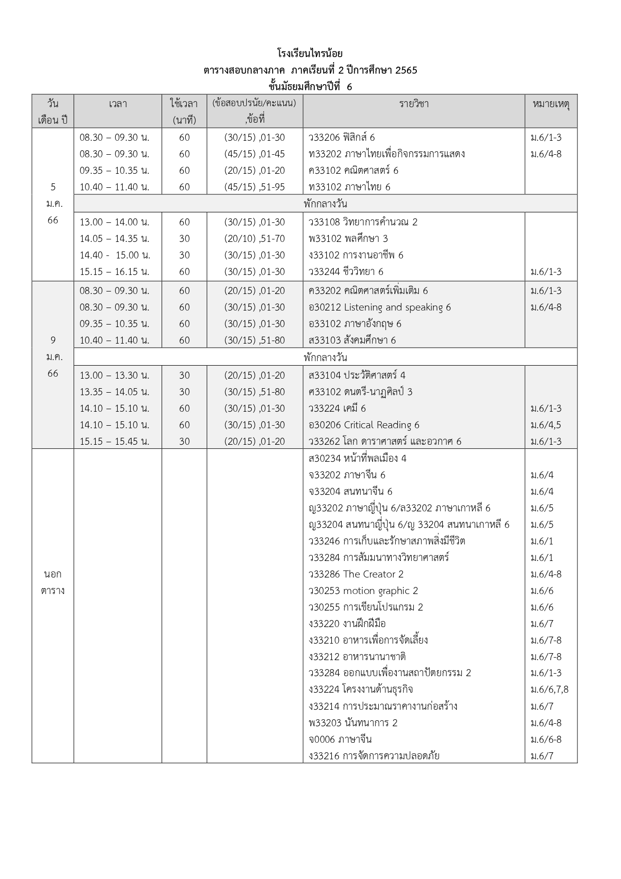 ตารางสอบกลางภาค 2 65docx page 0006