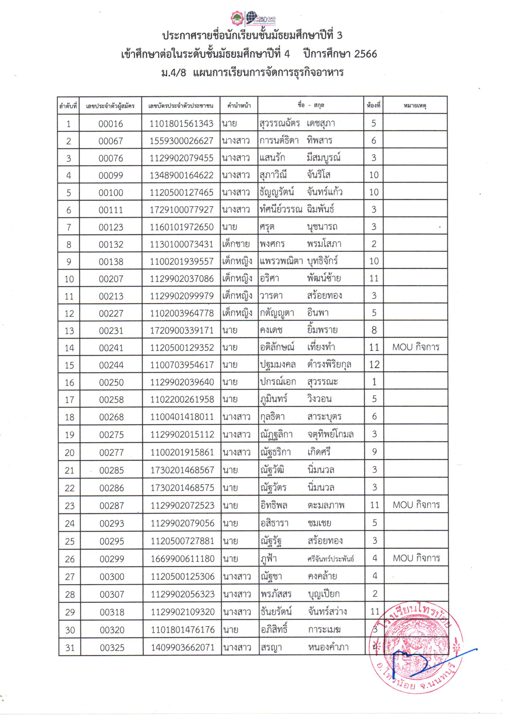 เรียนต่อม4 10