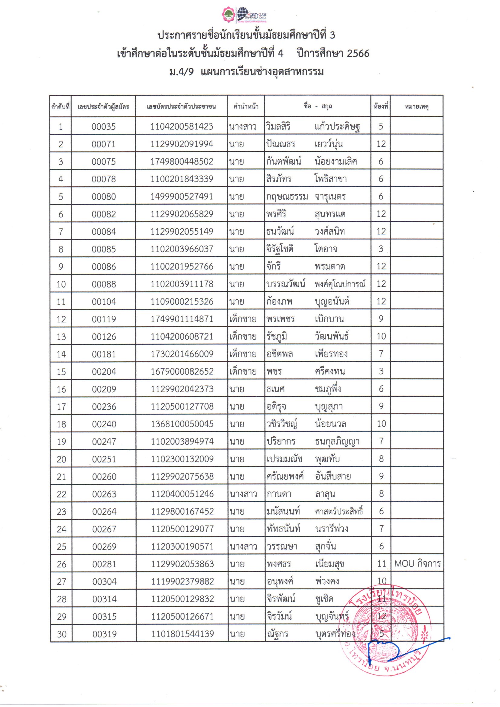 เรียนต่อม4 11