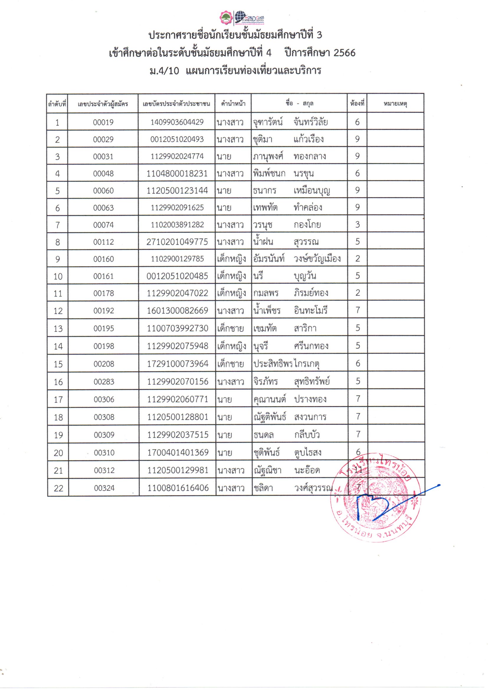 เรียนต่อม4 12