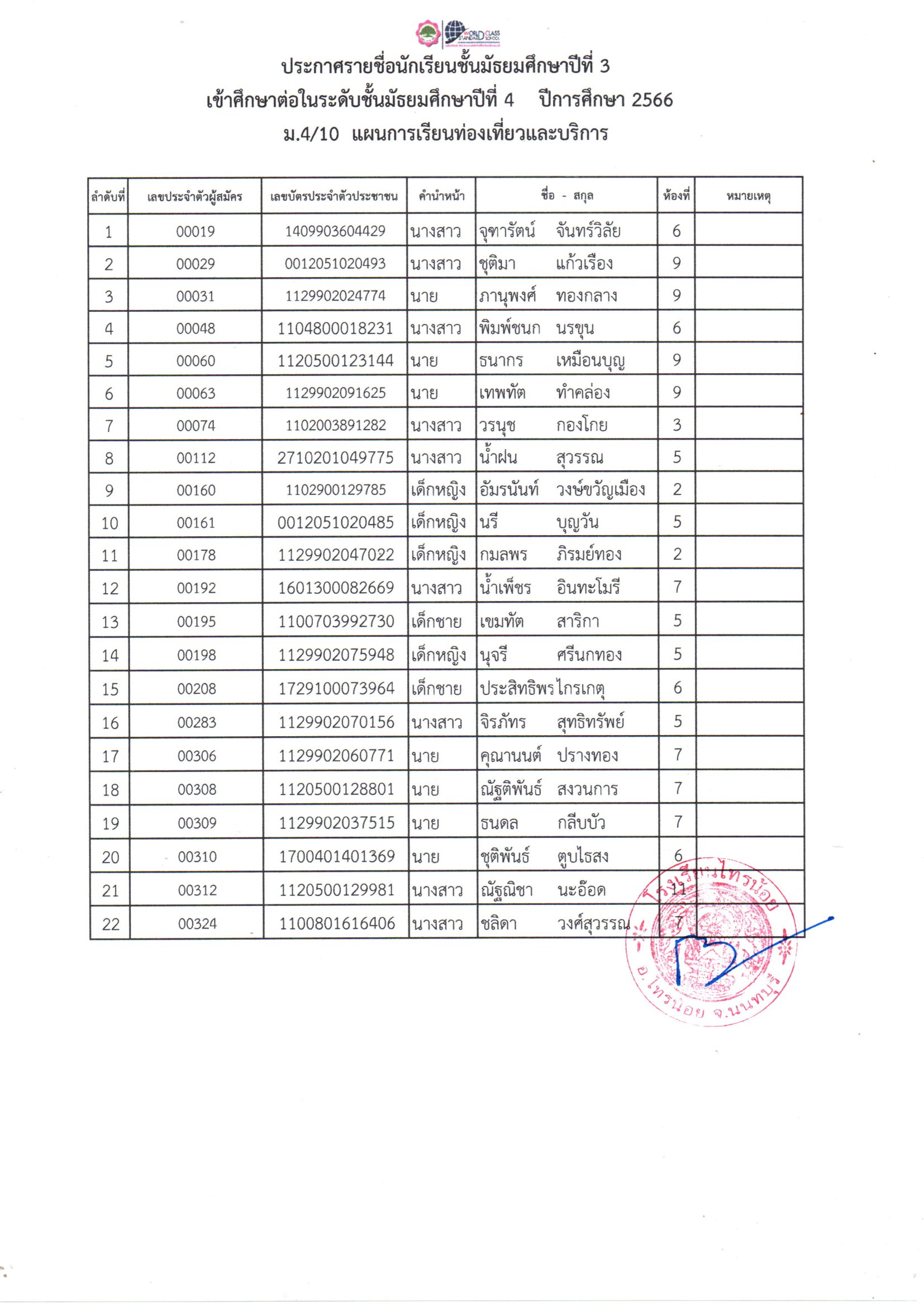 เรียนต่อม4 12