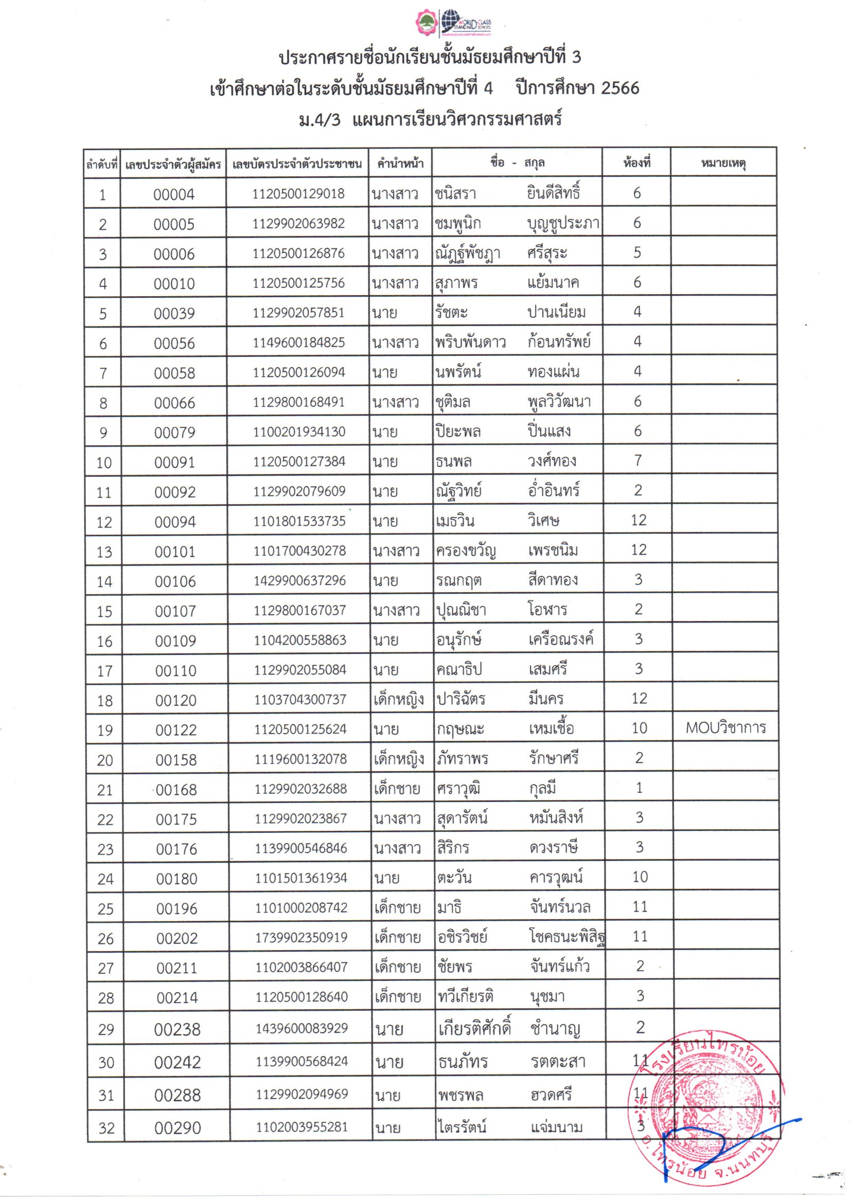 เรียนต่อม4 4