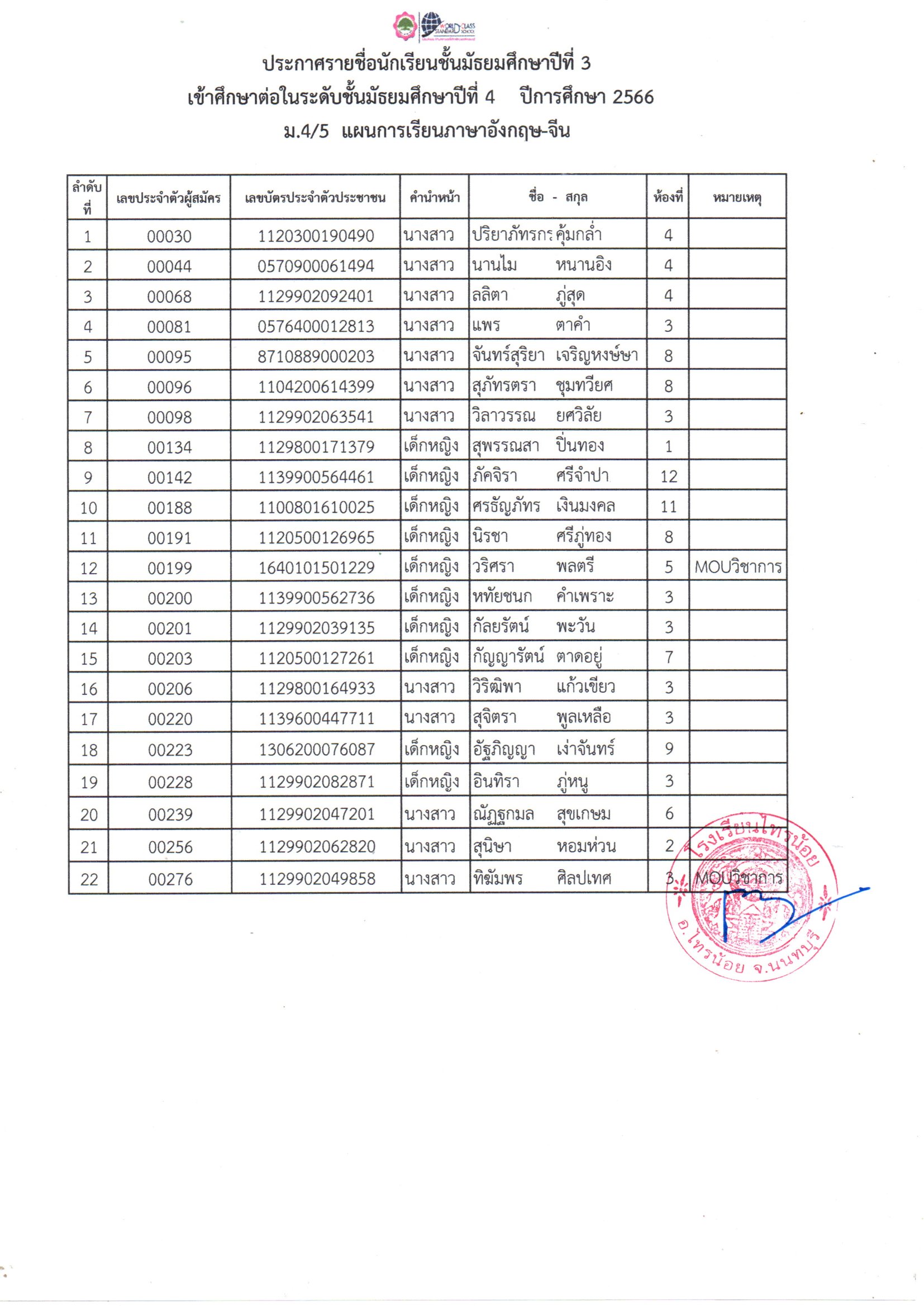 เรียนต่อม4 6