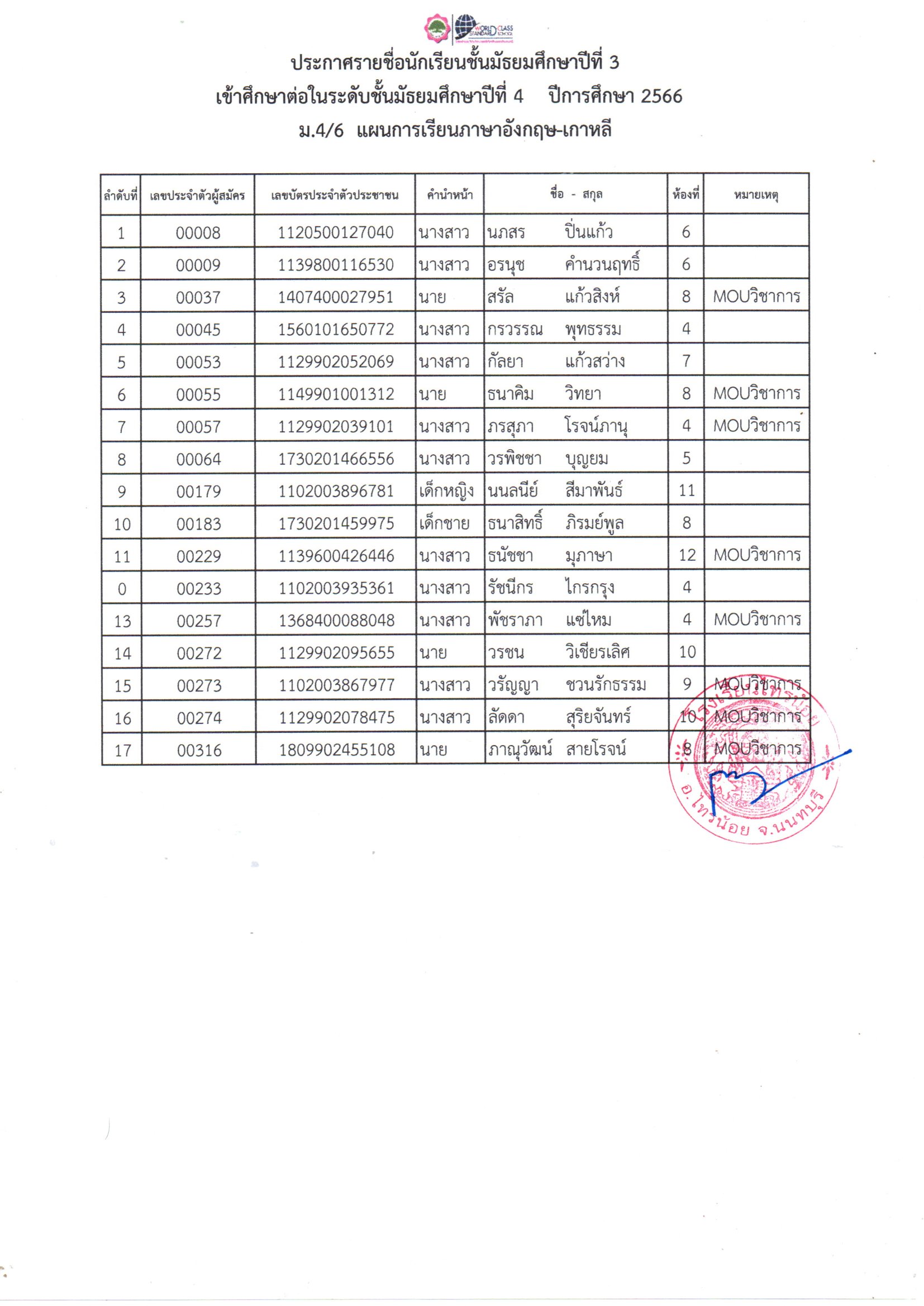 เรียนต่อม4 8