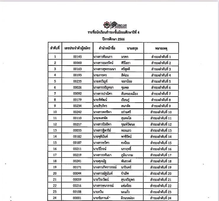 ม4.1 24