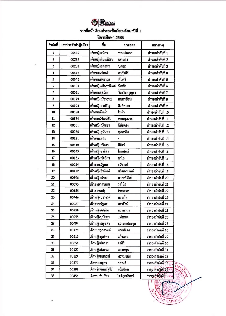 66 03 29 สำรอง1 4.66 02