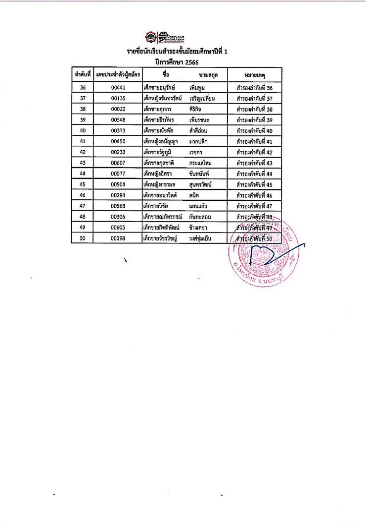 66 03 29 สำรอง1 4.66 03