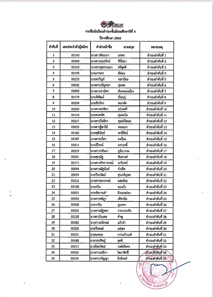 66 03 29 สำรอง1 4.66 04