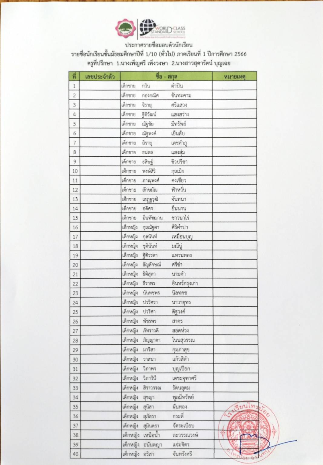 รายชื่อมอบตัวม1.66 11