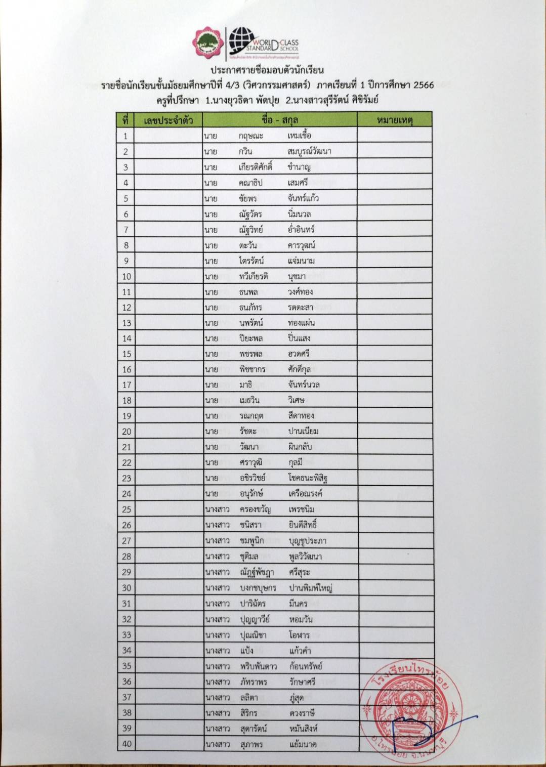 รายชื่อมอบตัวม4.66 04