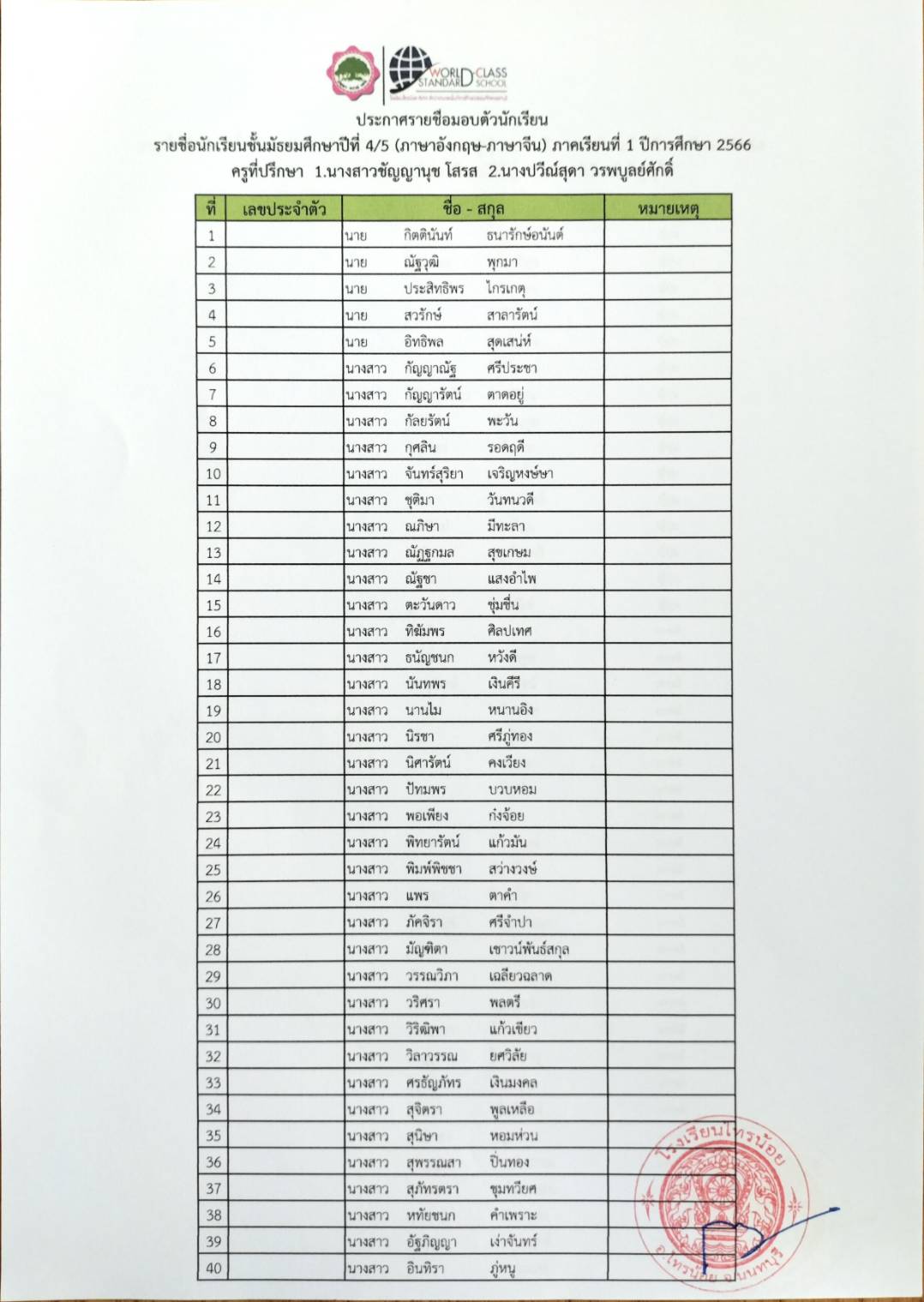 รายชื่อมอบตัวม4.66 06