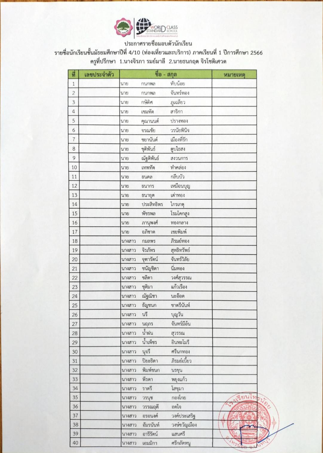 รายชื่อมอบตัวม4.66 11