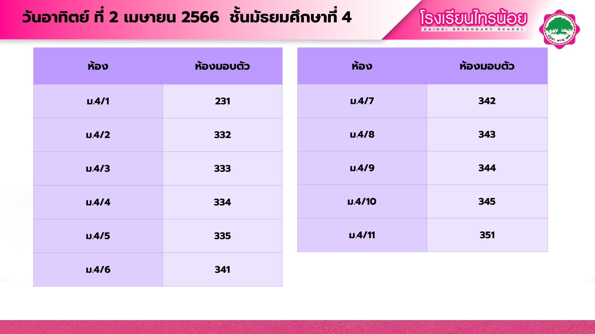 รายละเอียดมอบตัว 10