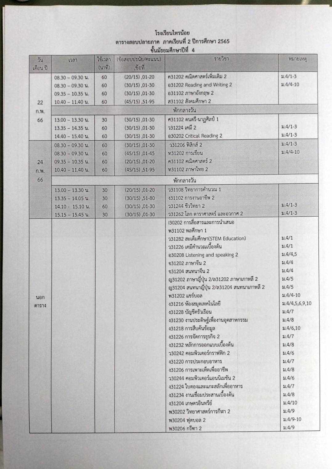 สอบปลายภาค65 5