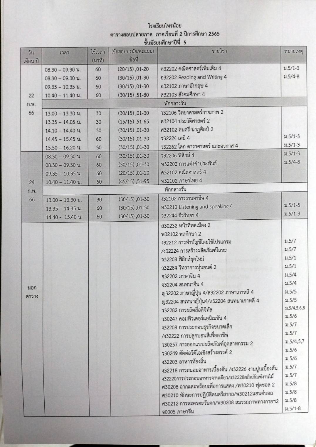 สอบปลายภาค65 6