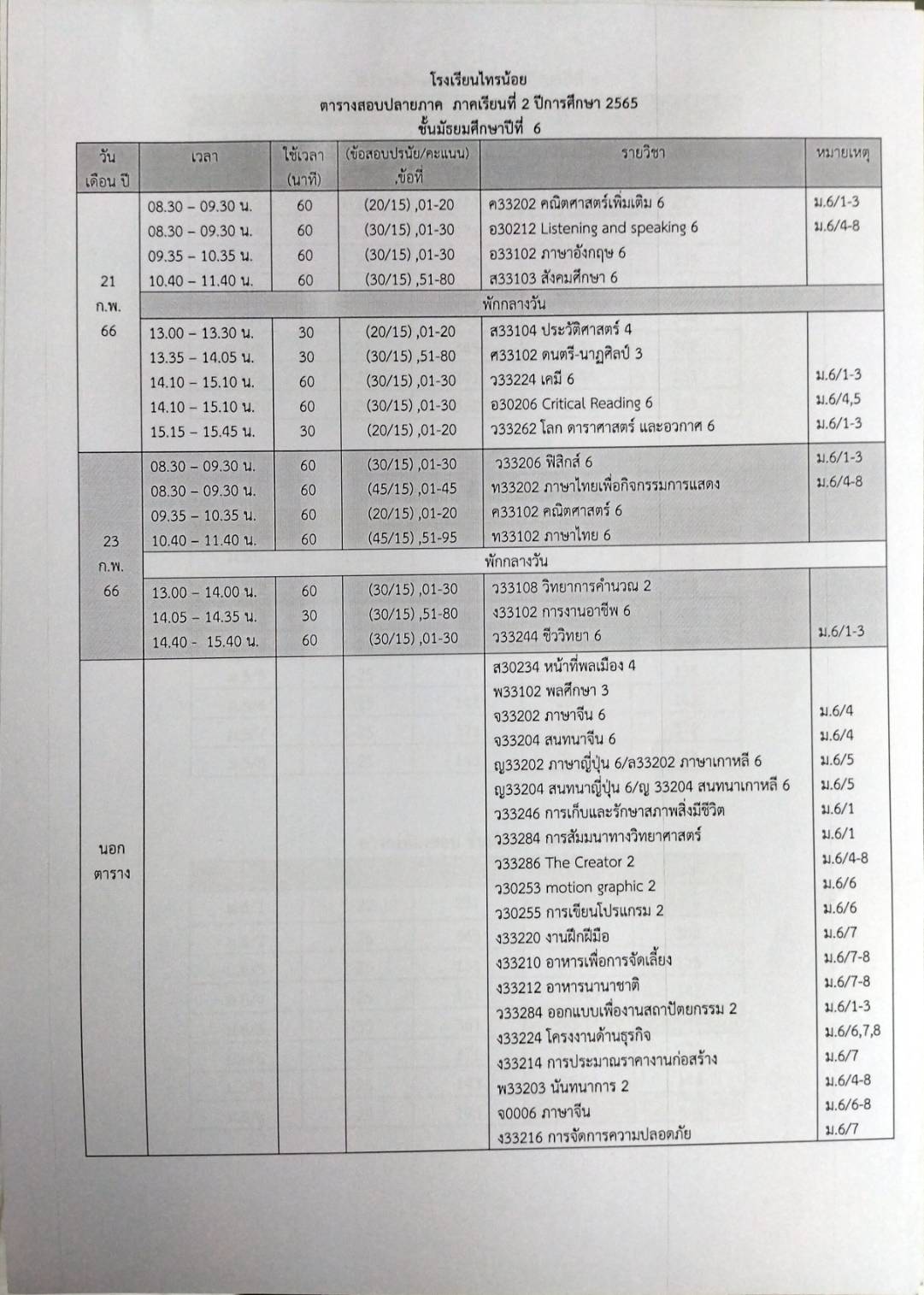 สอบปลายภาค65 7