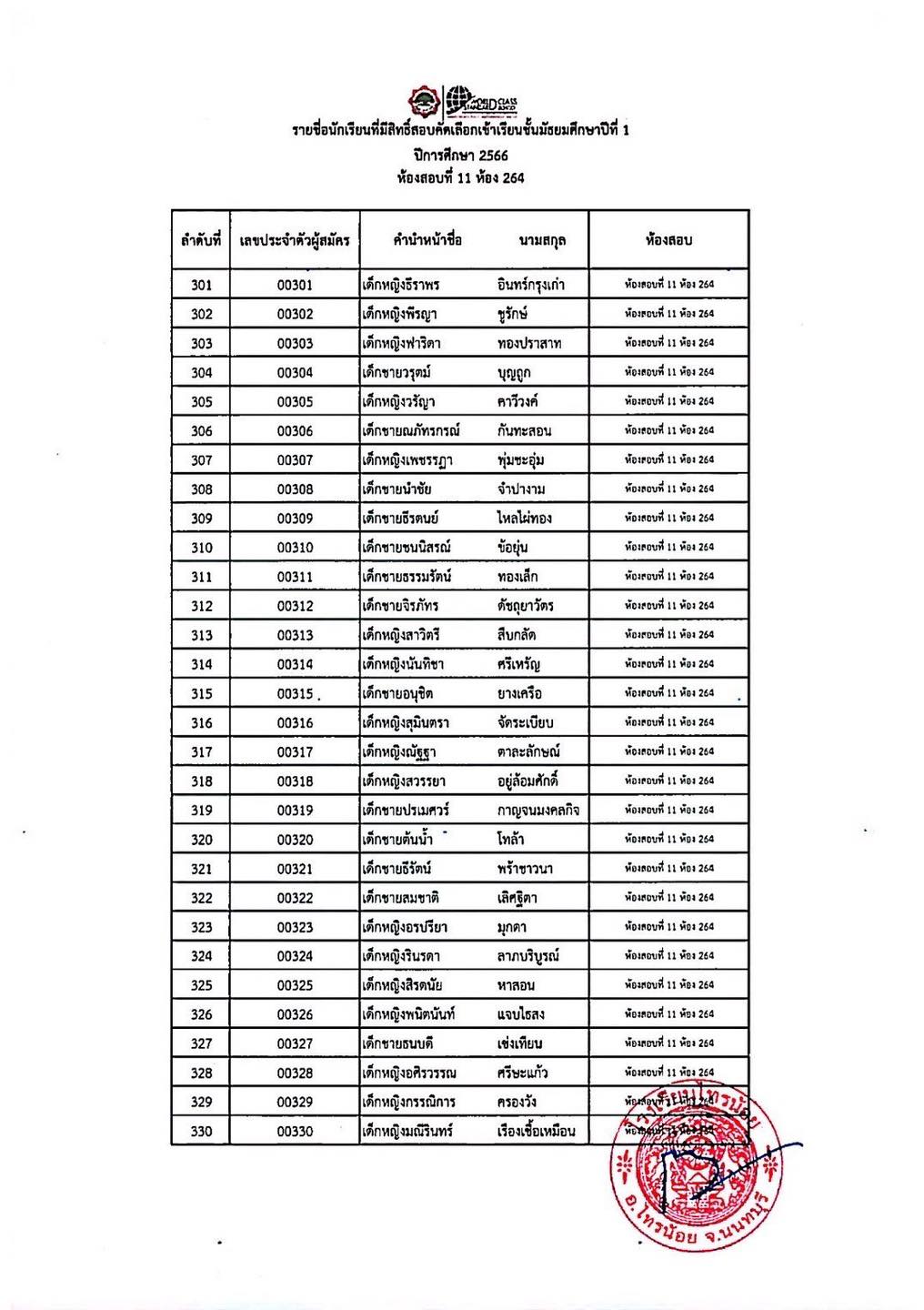 สอบ1.66 12