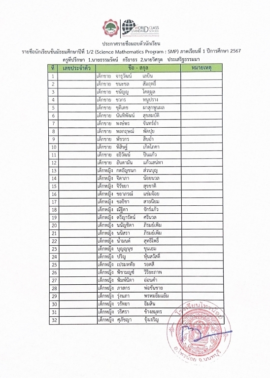 66 03 27 รายชื่อมอบตัว ม.1 2