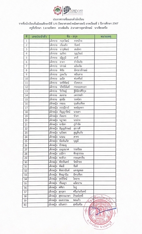 66 03 27 รายชื่อมอบตัว ม.1 4