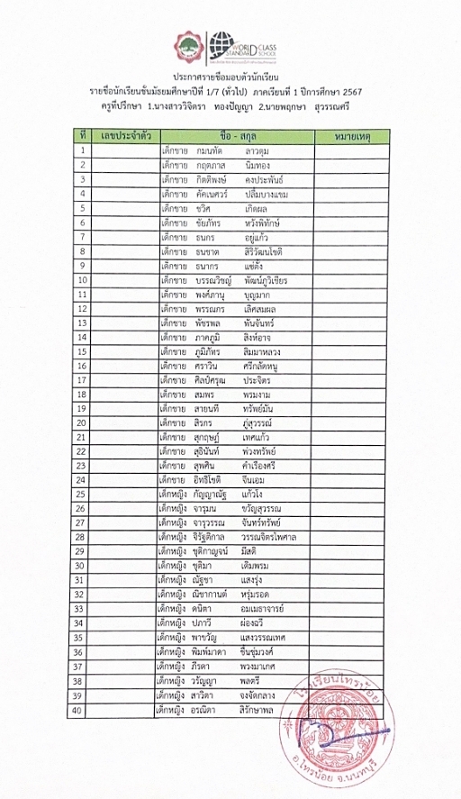 66 03 27 รายชื่อมอบตัว ม.1 7