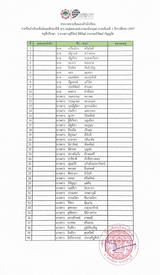 66 03 27 รายชื่อมอบตัว ม.4 5