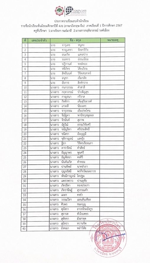 66 03 27 รายชื่อมอบตัว ม.4 6