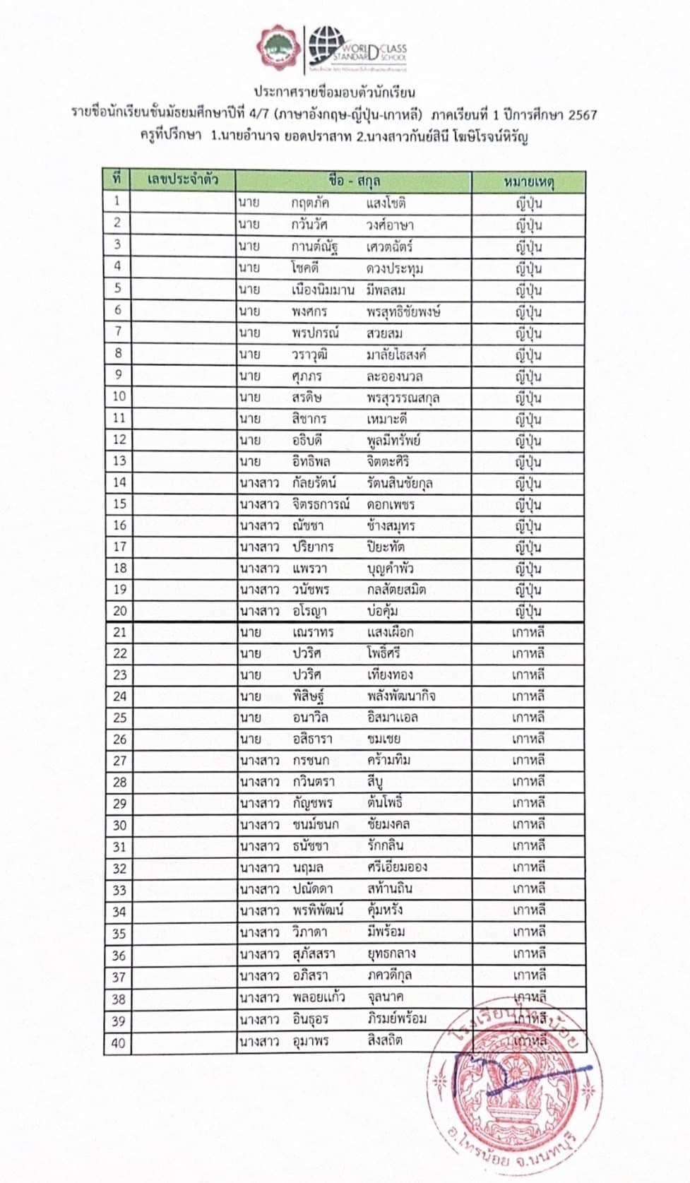 66 03 27 รายชื่อมอบตัว ม.4 7