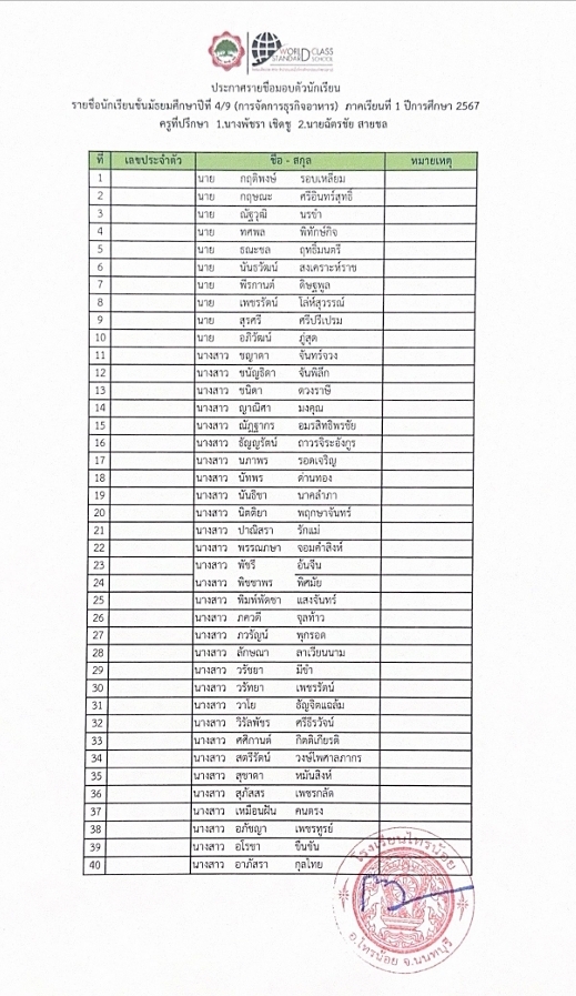 66 03 27 รายชื่อมอบตัว ม.4 9