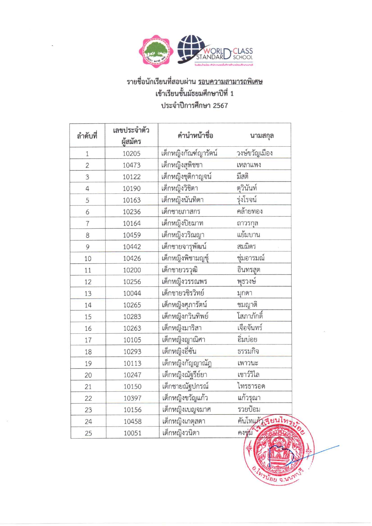 67 03 21 ความสามารถ ม.1 3