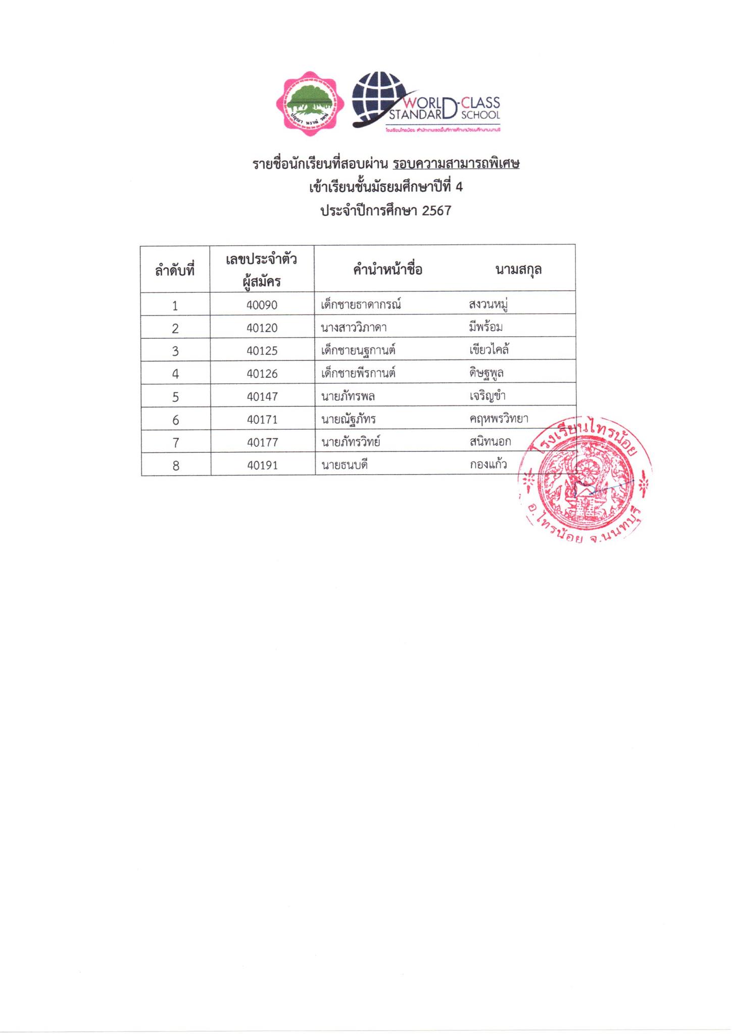 67 03 21 ความสามารถพิเศษ ม.4 3