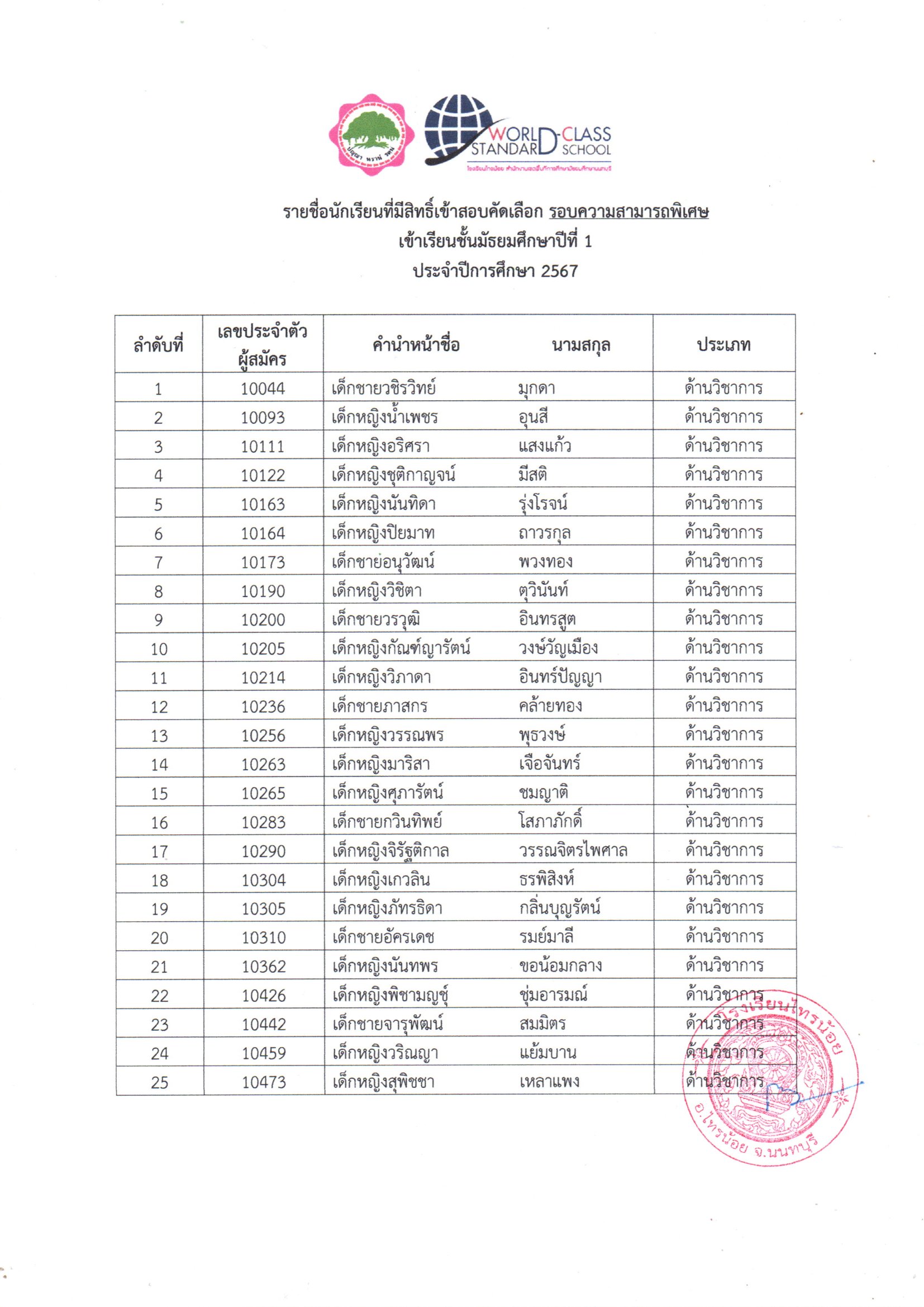 ปชส รายชื่อที่สอบคัดเลือกผ่าน ม.ต้น 2