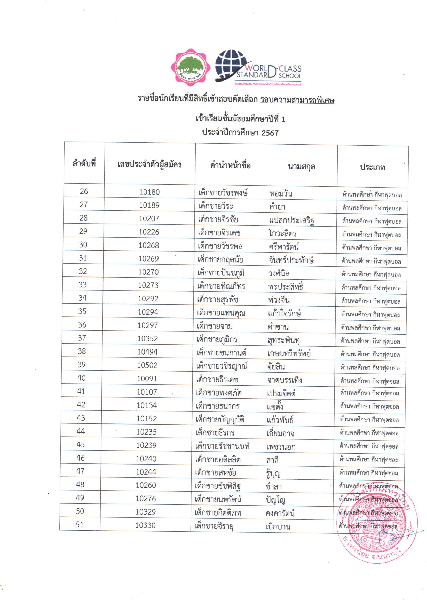 ปชส รายชื่อที่สอบคัดเลือกผ่าน ม.ต้น 3