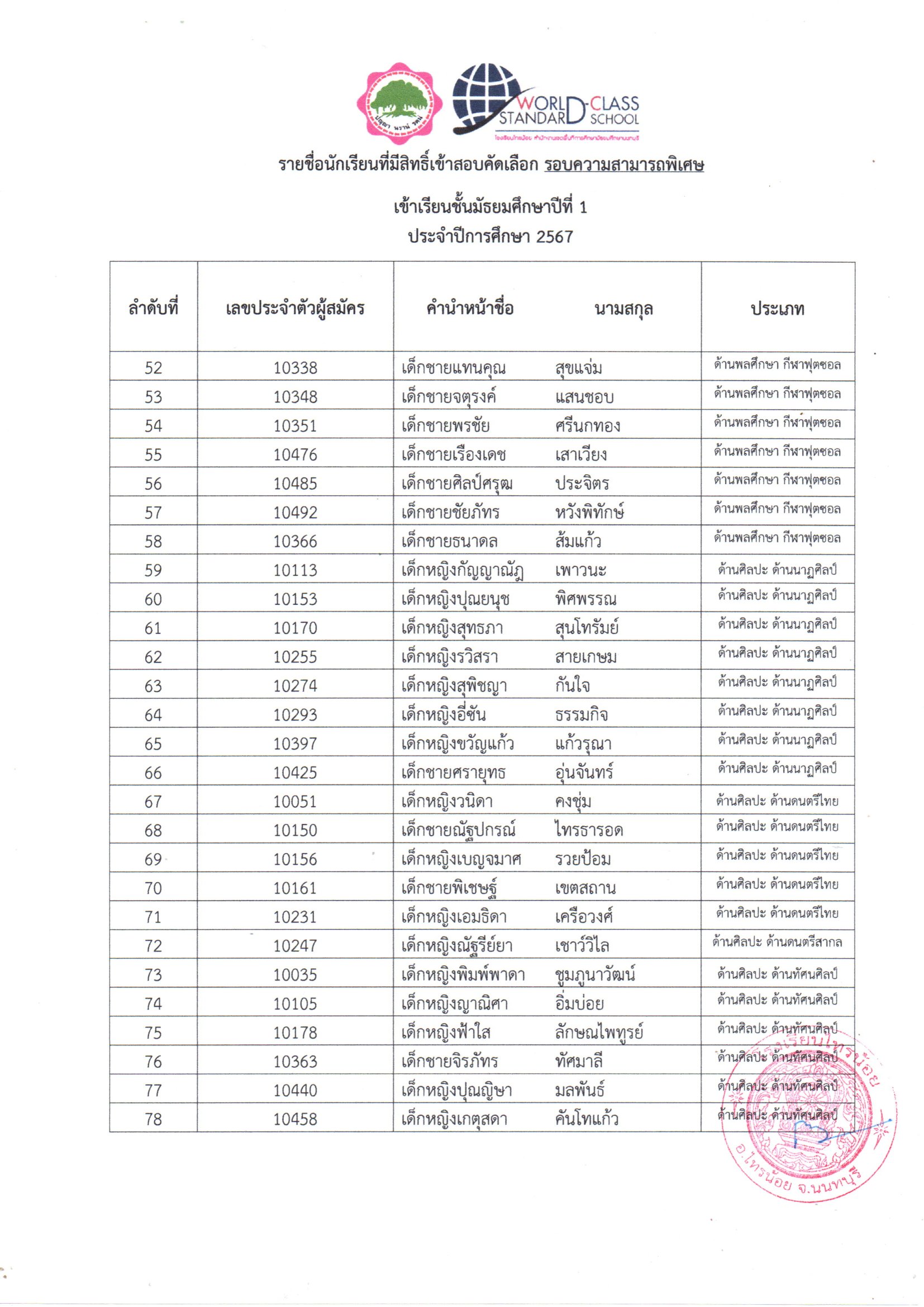 ปชส รายชื่อที่สอบคัดเลือกผ่าน ม.ต้น 4