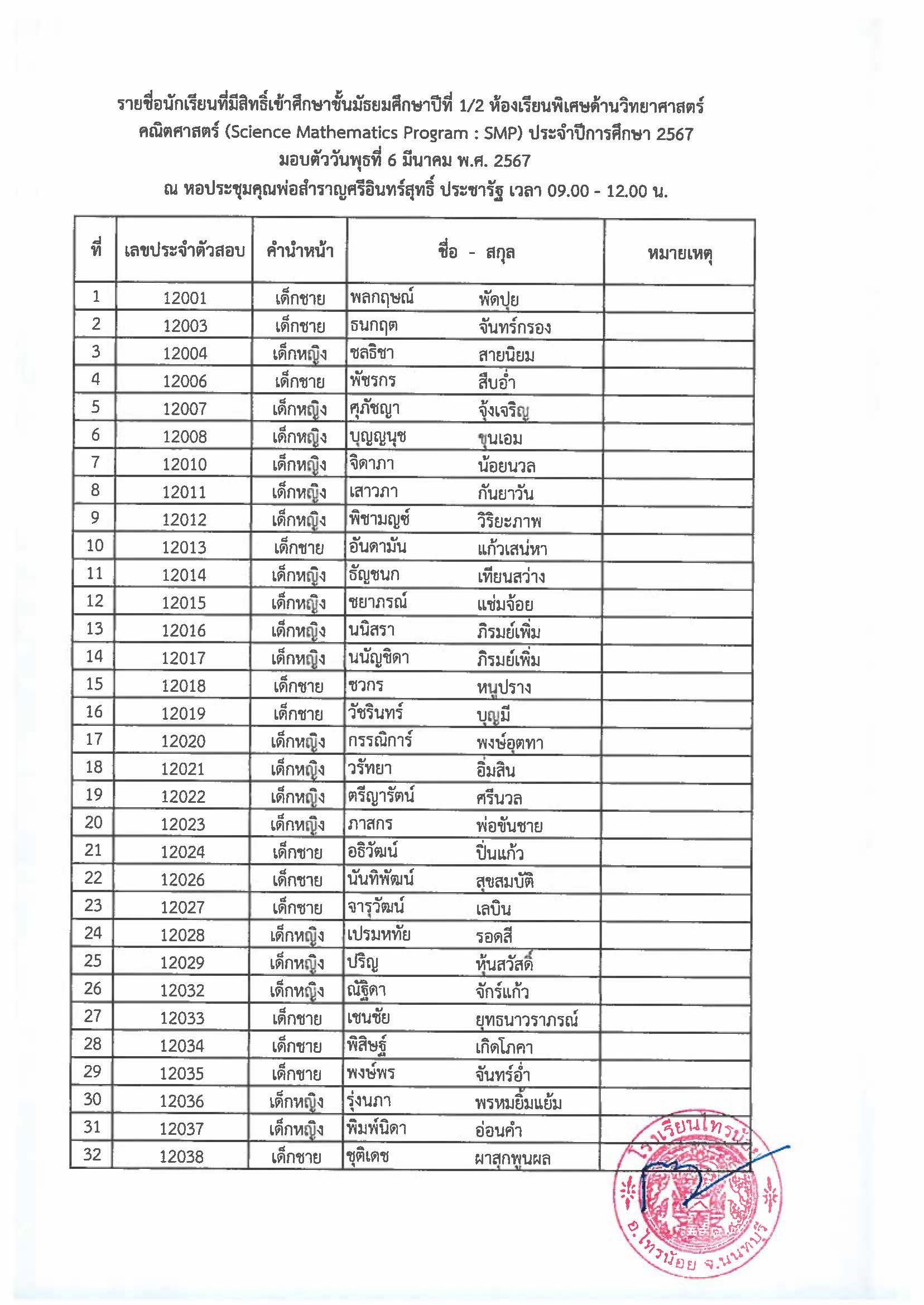 ประกาศรายชื่อนักเรียนที่ผ่านการสอบคัดเลือก Page 4