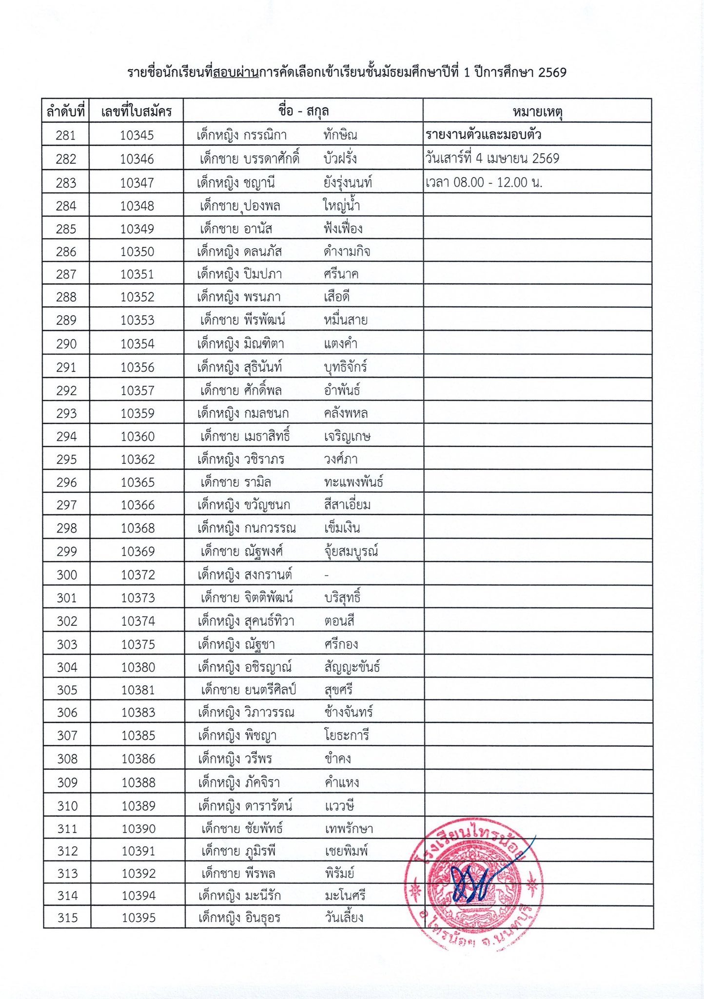 ประกาศผลการสอบเข้า ม.1 ปีการศึกษา 2569 10