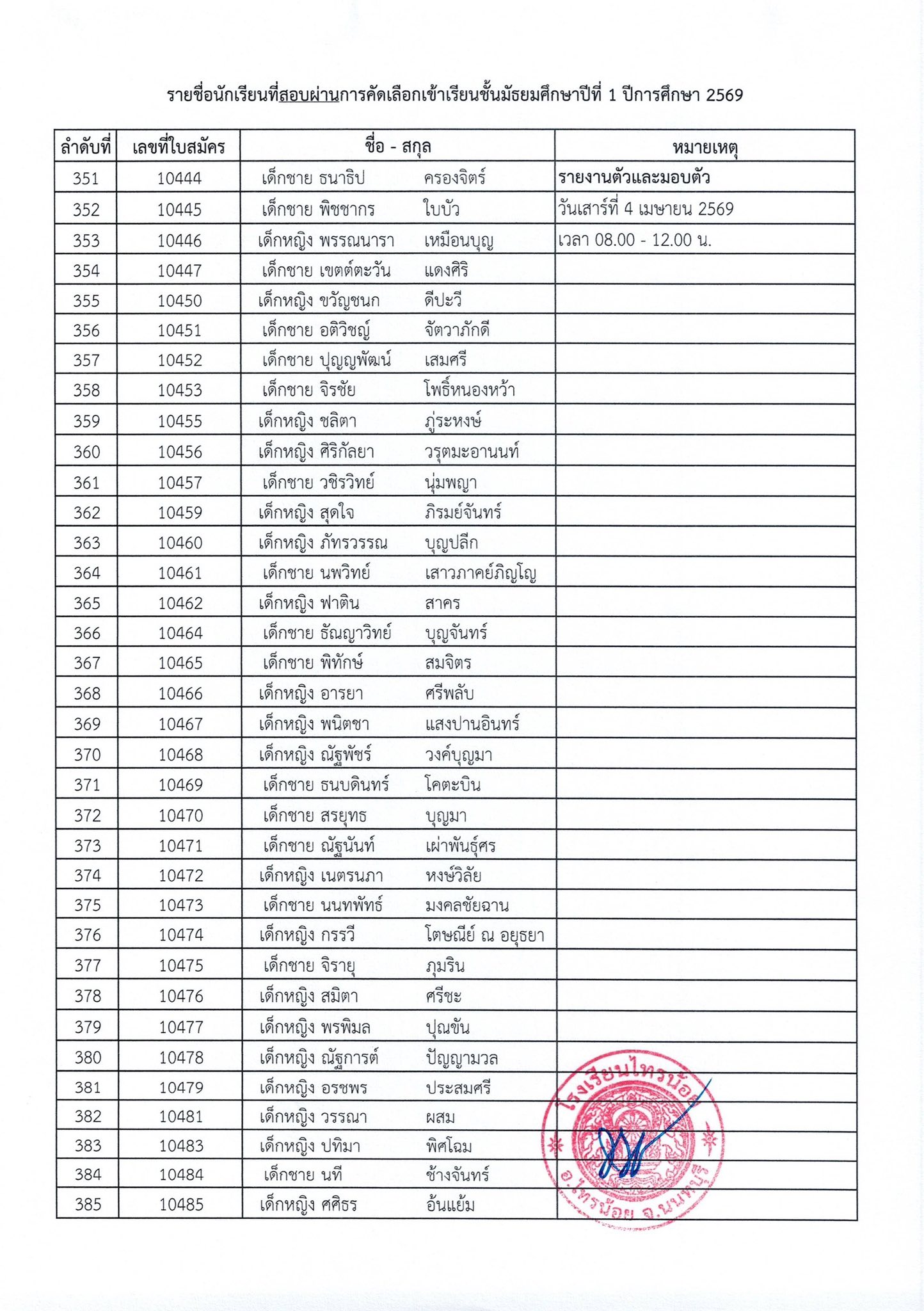 ประกาศผลการสอบเข้า ม.1 ปีการศึกษา 2569 12