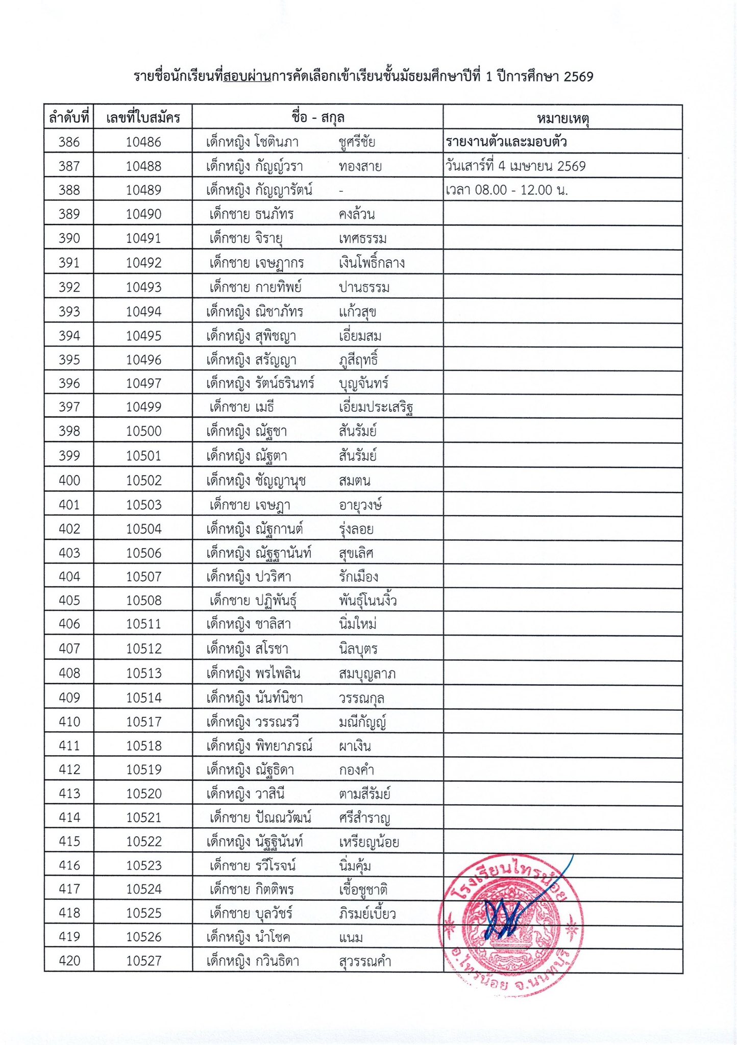 ประกาศผลการสอบเข้า ม.1 ปีการศึกษา 2569 13