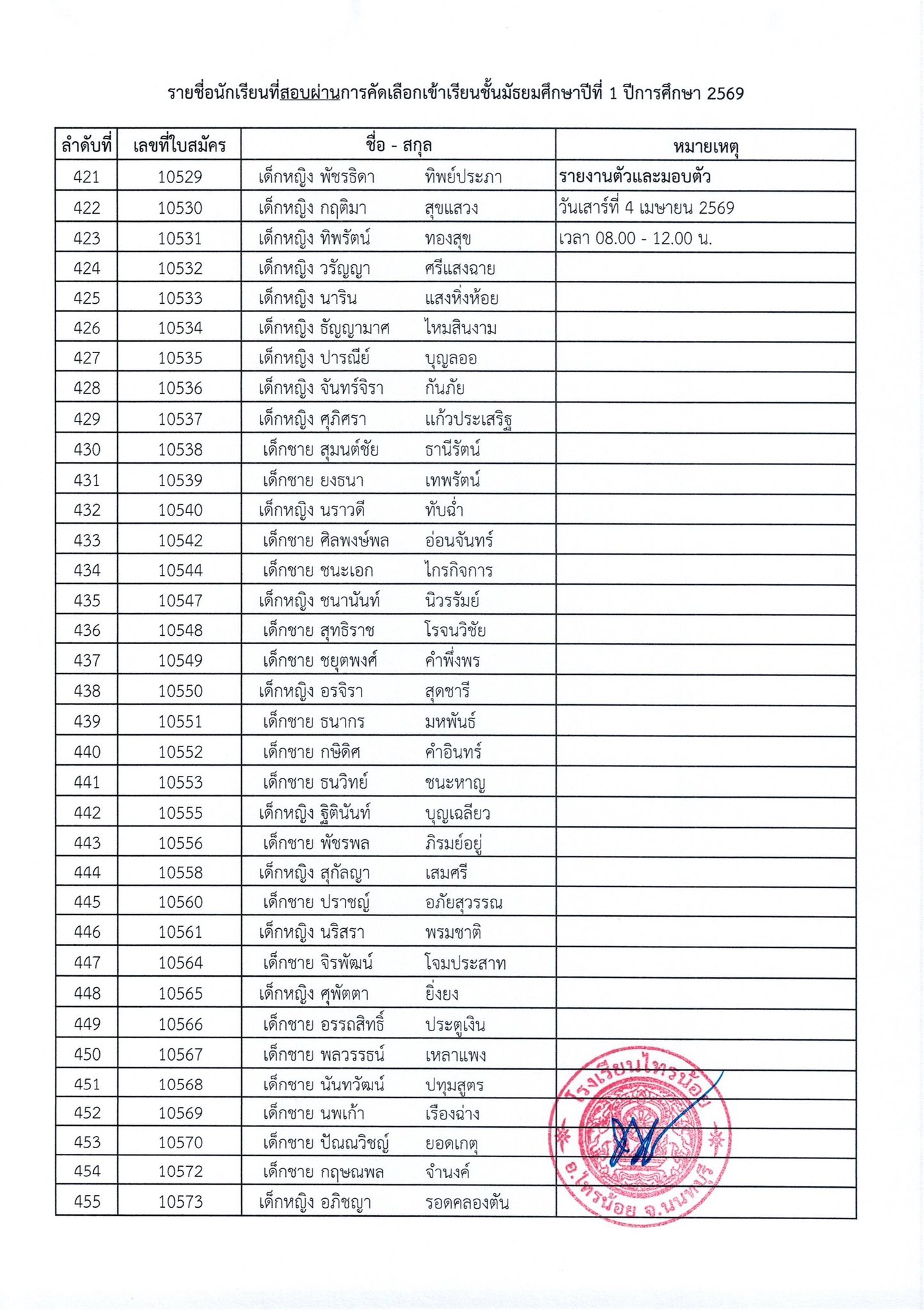 ประกาศผลการสอบเข้า ม.1 ปีการศึกษา 2569 14