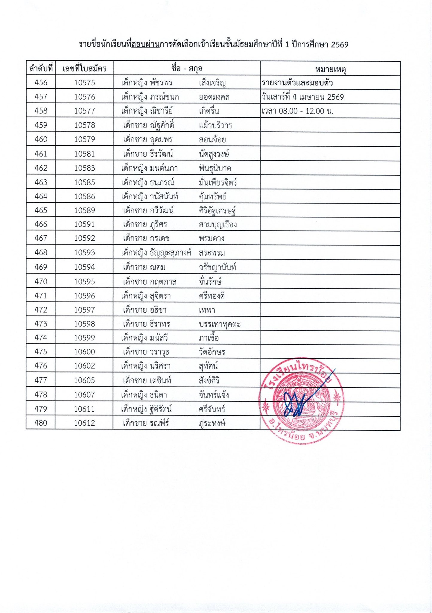 ประกาศผลการสอบเข้า ม.1 ปีการศึกษา 2569 15
